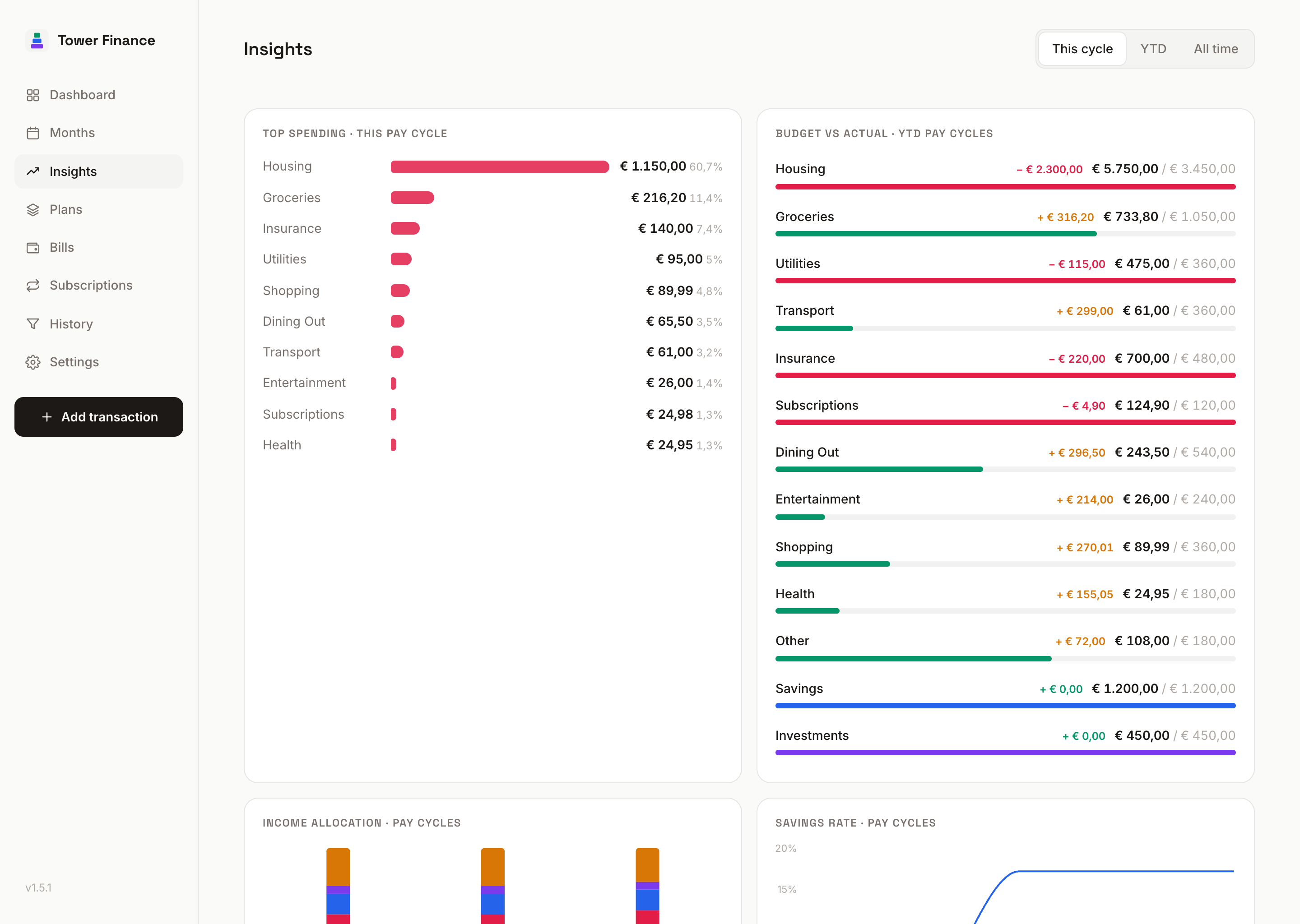 Insights screen showing top spending, allocation and savings rate